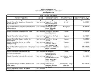 Rekap Program Kegiatan - Pemerintah Kabupaten Bandung