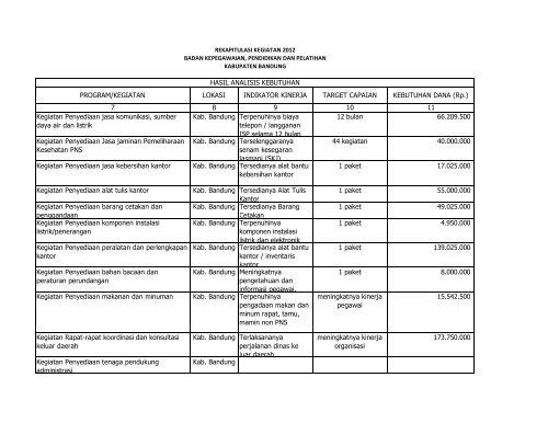 Rekap Program Kegiatan - Pemerintah Kabupaten Bandung