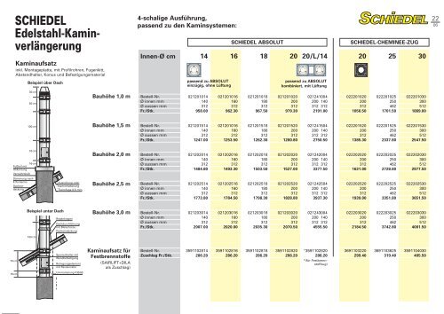 SCHIEDEL Edelstahl-Kamin- verlÃ¤ngerung - Schiedel Kaminsysteme