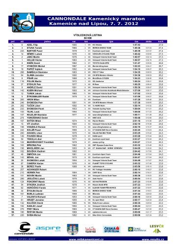 vÃ½sledkovÃ¡ listina ve formÃ¡tu pdf - CANNONDALE KamenickÃ½ Maraton