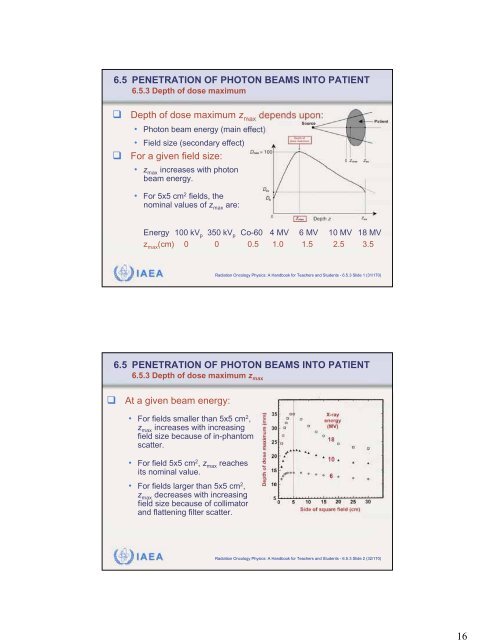 Chapter 6 External Photon Beams: Physical Aspects - IRSN