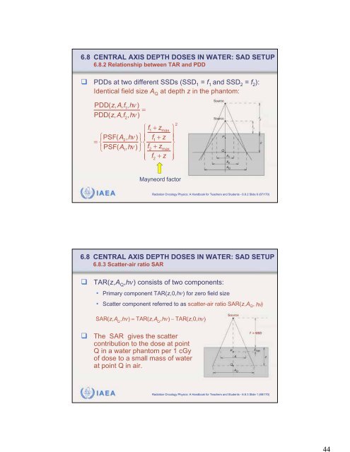 Chapter 6 External Photon Beams: Physical Aspects - IRSN