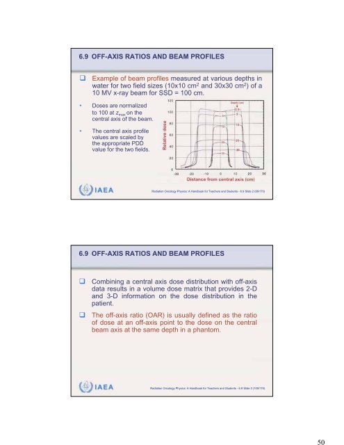 Chapter 6 External Photon Beams: Physical Aspects - IRSN