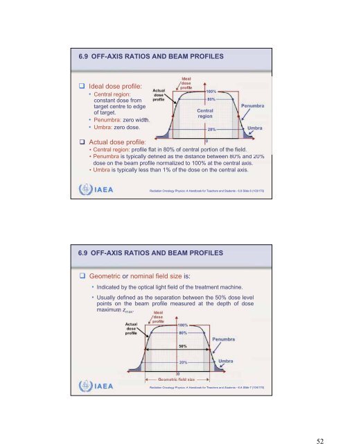 Chapter 6 External Photon Beams: Physical Aspects - IRSN