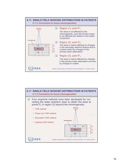 Chapter 6 External Photon Beams: Physical Aspects - IRSN