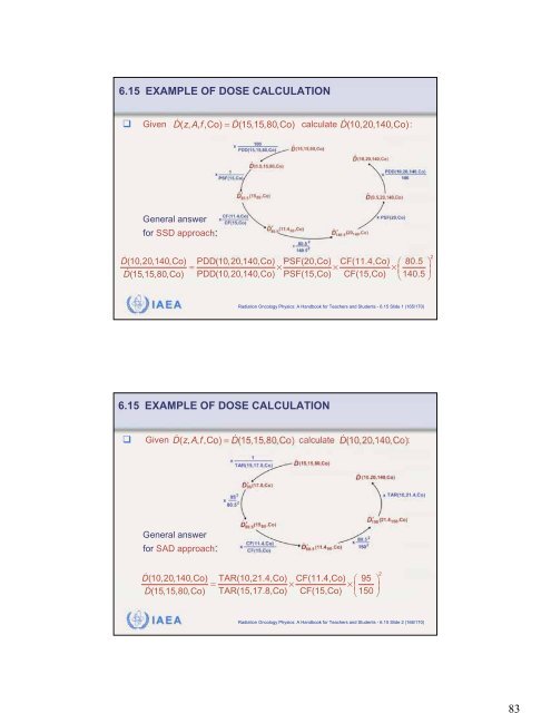 Chapter 6 External Photon Beams: Physical Aspects - IRSN