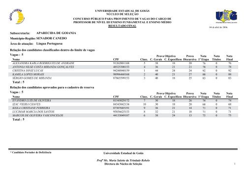 Classificados - Portadores de deficiência física