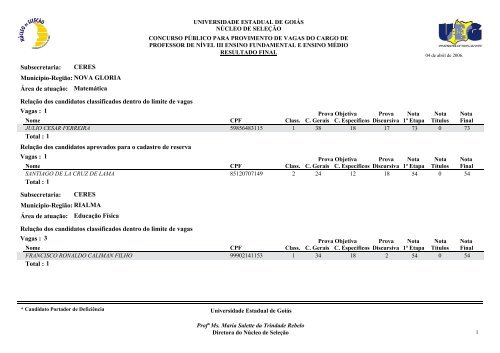 Classificados - Portadores de deficiência física