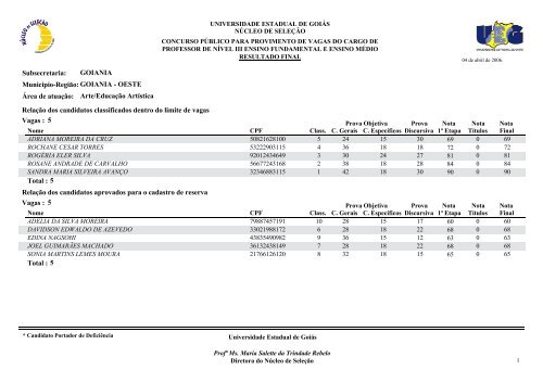 Classificados - Portadores de deficiência física