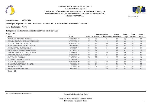 Classificados - Portadores de deficiência física