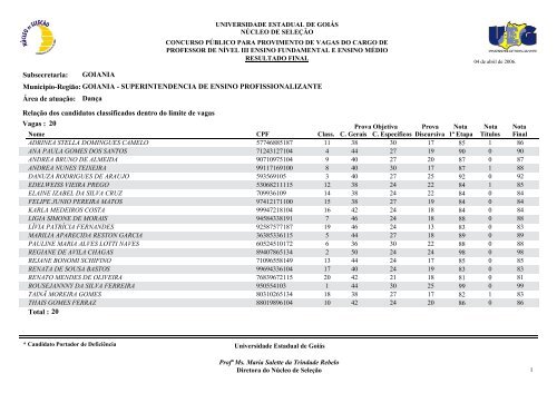 Classificados - Portadores de deficiência física