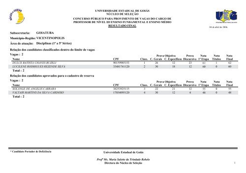 Classificados - Portadores de deficiência física