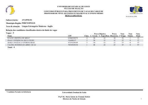 Classificados - Portadores de deficiência física