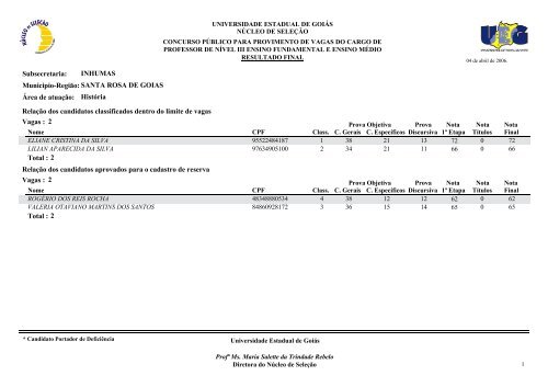 Classificados - Portadores de deficiência física