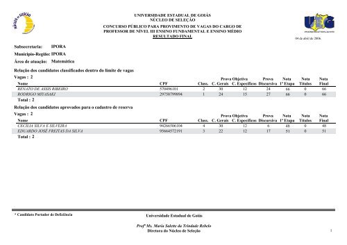 Classificados - Portadores de deficiência física