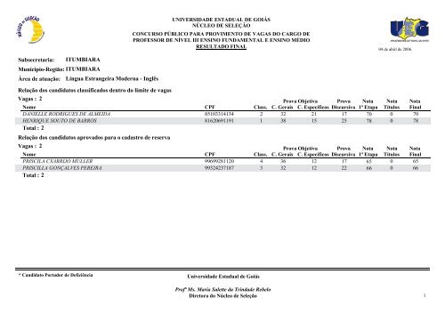 Classificados - Portadores de deficiência física