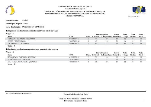 Classificados - Portadores de deficiência física