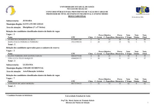 Classificados - Portadores de deficiência física