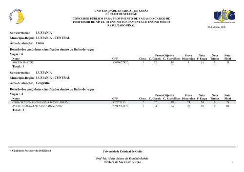 Classificados - Portadores de deficiência física