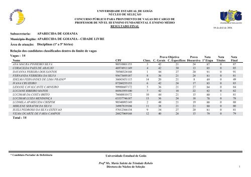 Classificados - Portadores de deficiência física