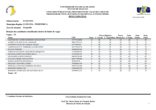 Classificados - Portadores de deficiência física