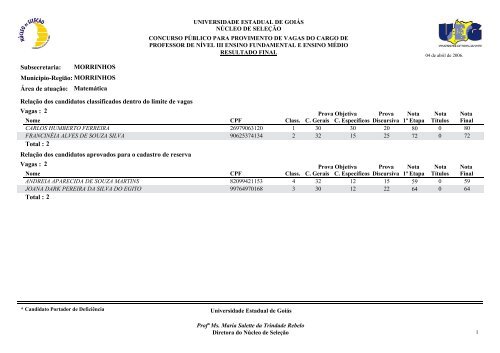 Classificados - Portadores de deficiência física