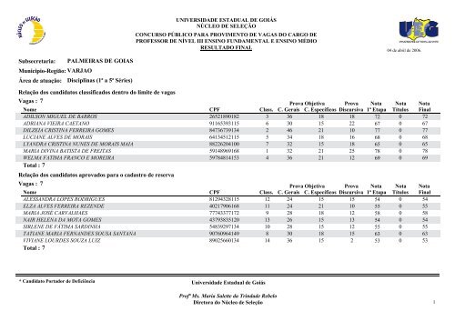 Classificados - Portadores de deficiência física