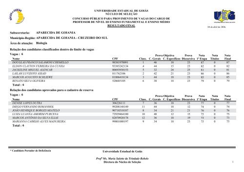 Classificados - Portadores de deficiência física