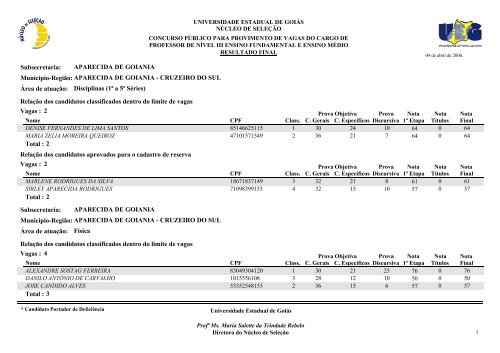 Classificados - Portadores de deficiência física