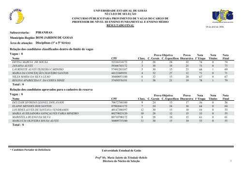 Classificados - Portadores de deficiência física