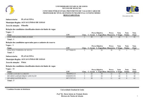 Classificados - Portadores de deficiência física