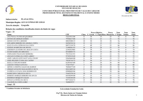 Classificados - Portadores de deficiência física