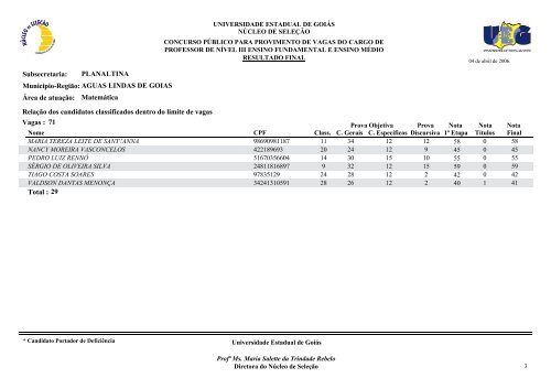 Classificados - Portadores de deficiência física