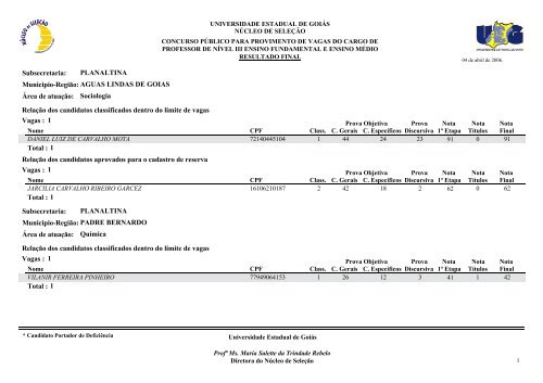 Classificados - Portadores de deficiência física