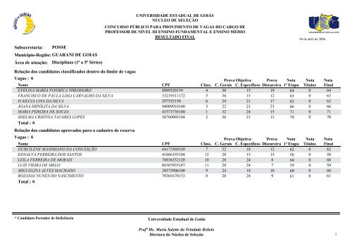 Classificados - Portadores de deficiência física