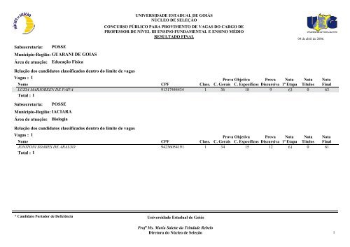 Classificados - Portadores de deficiência física