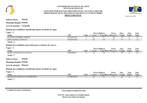 Classificados - Portadores de deficiência física