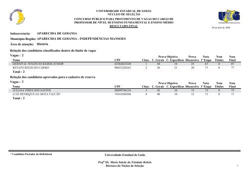 Classificados - Portadores de deficiência física