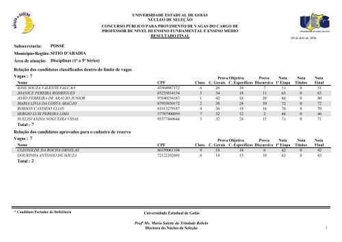 Classificados - Portadores de deficiência física