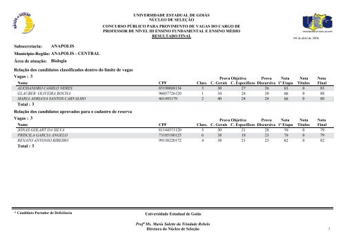 Classificados - Portadores de deficiência física