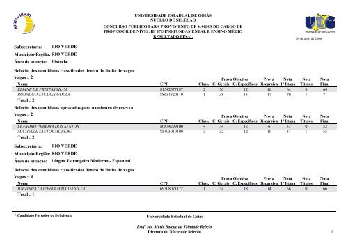 Classificados - Portadores de deficiência física