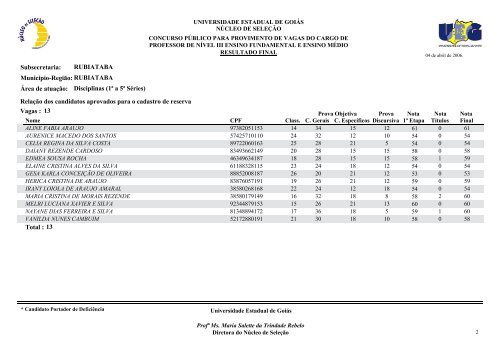 Classificados - Portadores de deficiência física