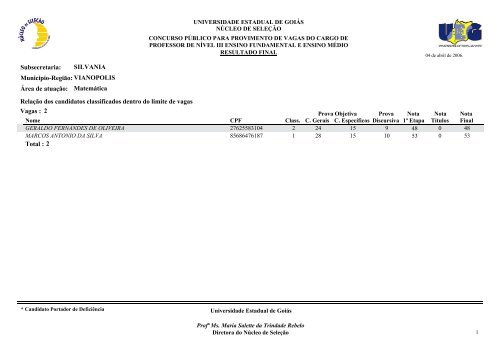 Classificados - Portadores de deficiência física