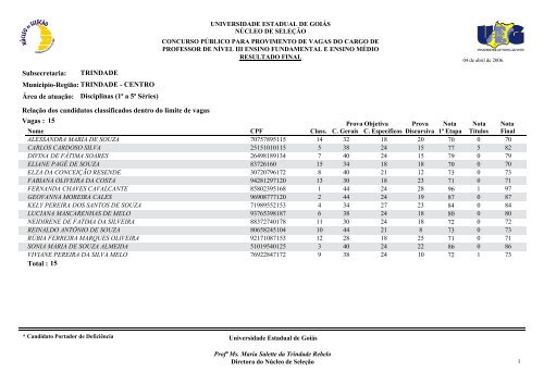 Classificados - Portadores de deficiência física