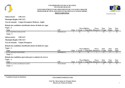 Classificados - Portadores de deficiência física