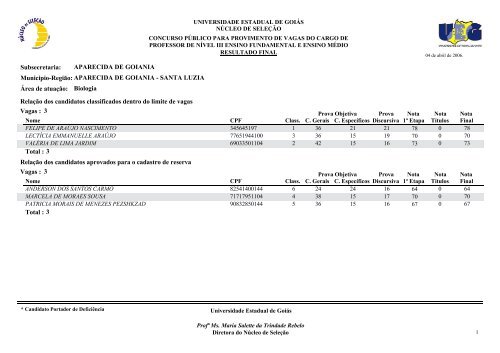 Classificados - Portadores de deficiência física