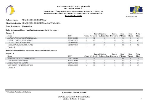 Classificados - Portadores de deficiência física