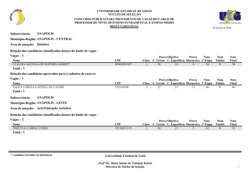 Classificados - Portadores de deficiência física