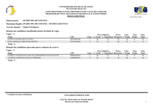 Classificados - Portadores de deficiência física