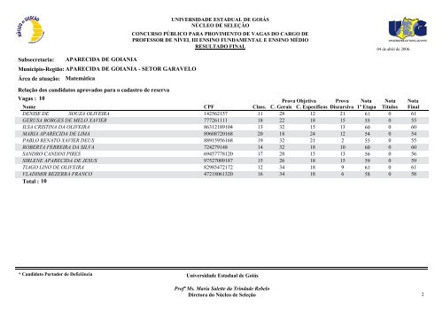 Classificados - Portadores de deficiência física